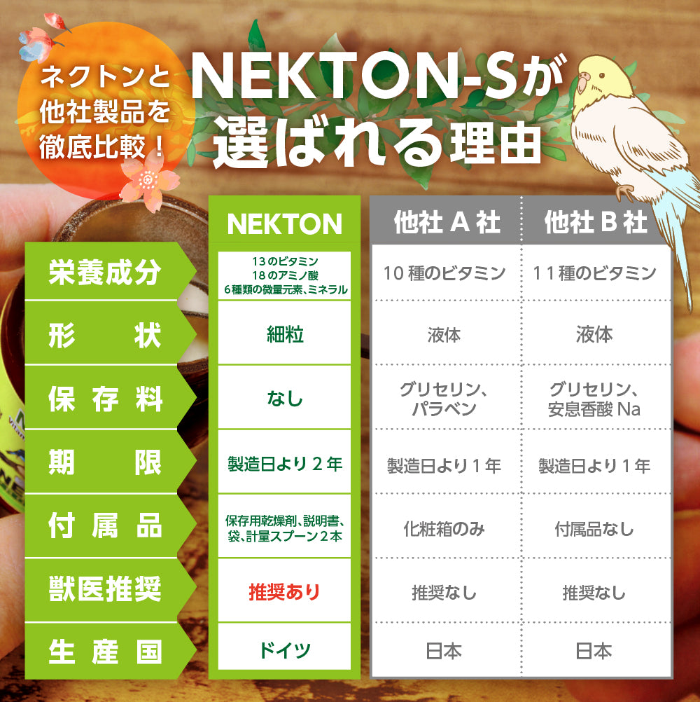 2個ネクトンBio 35g 賞味期限 2027/4/9鳥類用サプリ日本語取